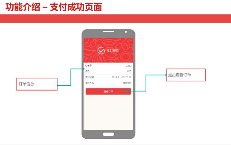 掃碼點餐-支付成功頁面
