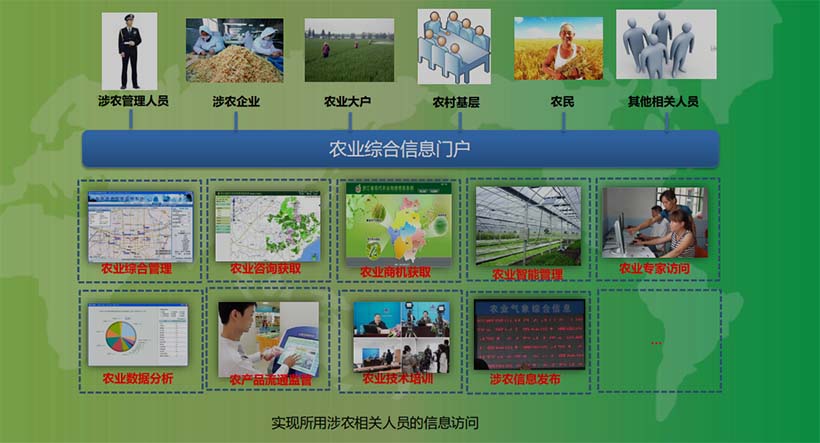 管理類--農業(yè)綜合信息門戶