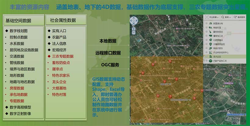 應用體系--農業(yè)地理信息系統