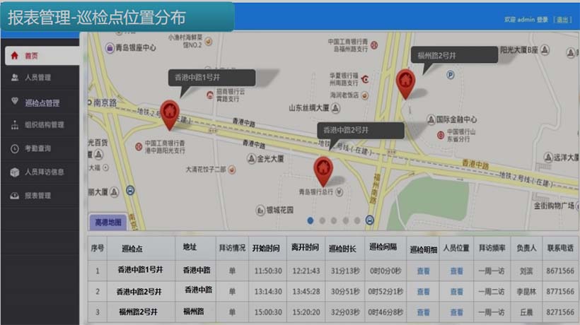 平臺--報(bào)表管理